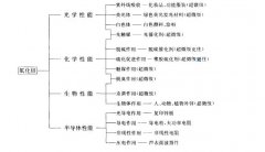 氧化锌的应用研究